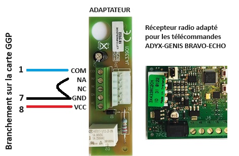 Adaptateur JA33901 avec le récepteur radio ADYX GENIUS - BRAVO-ECHO